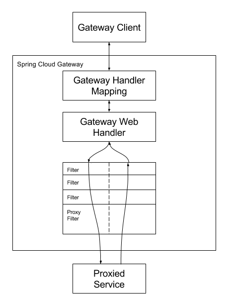 [CVE-2022-22947] Spring Gateway Unauth RCE | Nxhoang Blog